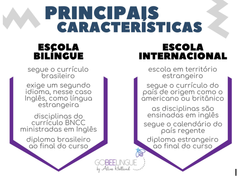 Quais as principais diferenças entre curso e escola de inglês