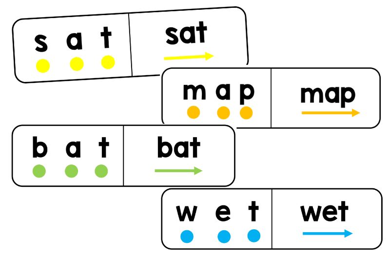phonics para professores iniciantes